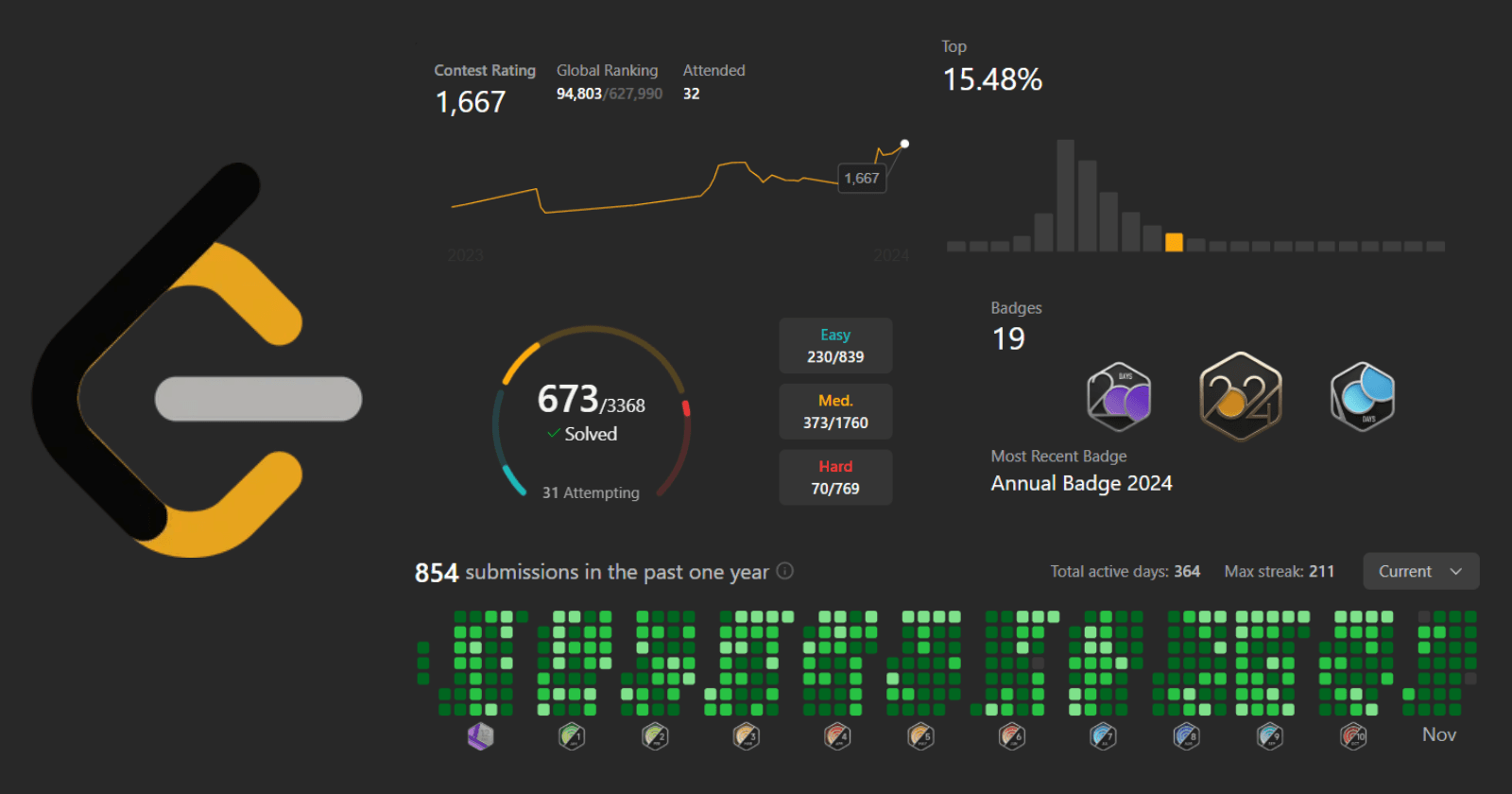 My One-Year LeetCode Streak: How I Solved a Problem Every Day